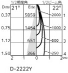 ODELIC �����ǥ�å� ������饤�� XD803102R �̿�3