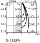 ODELIC �����ǥ�å� ������饤�� XD803105R �̿�4