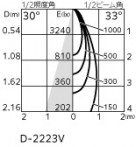 ODELIC �����ǥ�å� ������饤�� XD803107R �̿�4