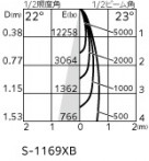 ODELIC �����ǥ�å� ���ݥåȥ饤�� XS511107R �̿�3