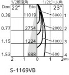 ODELIC �����ǥ�å� ���ݥåȥ饤�� XS511111R �̿�3