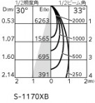 ODELIC �����ǥ�å� ���ݥåȥ饤�� XS511114R �̿�3