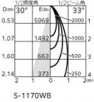 ODELIC �����ǥ�å� ���ݥåȥ饤�� XS511116R �̿�3