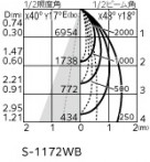 ODELIC �����ǥ�å� ���ݥåȥ饤�� XS511128R �̿�3