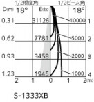 ODELIC �����ǥ�å� ���ݥåȥ饤�� XS511131R �̿�3