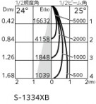 ODELIC �����ǥ�å� ���ݥåȥ饤�� XS511137R �̿�3