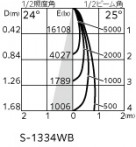 ODELIC �����ǥ�å� ���ݥåȥ饤�� XS511139R �̿�3