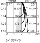 ODELIC �����ǥ�å� ���ݥåȥ饤�� XS511141R �̿�3