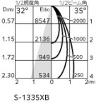 ODELIC �����ǥ�å� ���ݥåȥ饤�� XS511143R �̿�3