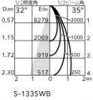 ODELIC �����ǥ�å� ���ݥåȥ饤�� XS511145R �̿�3