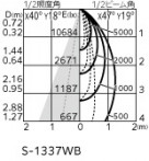 ODELIC �����ǥ�å� ���ݥåȥ饤�� XS511157R �̿�3