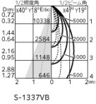 ODELIC �����ǥ�å� ���ݥåȥ饤�� XS511160R �̿�3