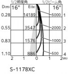 ODELIC �����ǥ�å� ���ݥåȥ饤�� XS513101CR �̿�4