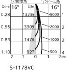 ODELIC �����ǥ�å� ���ݥåȥ饤�� XS513106CR �̿�4