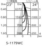 ODELIC �����ǥ�å� ���ݥåȥ饤�� XS513112CR �̿�4