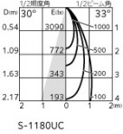 ODELIC �����ǥ�å� ���ݥåȥ饤�� XS513123CR �̿�4