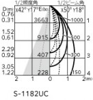 ODELIC �����ǥ�å� ���ݥåȥ饤�� XS513140CR �̿�4