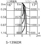 ODELIC �����ǥ�å� ���ݥåȥ饤�� XS516107BR �̿�4