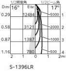 ODELIC �����ǥ�å� ���ݥåȥ饤�� XS516107BR �̿�5