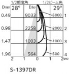 ODELIC �����ǥ�å� ���ݥåȥ饤�� XS516108BR �̿�4