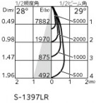 ODELIC �����ǥ�å� ���ݥåȥ饤�� XS516108BR �̿�5