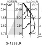 ODELIC �����ǥ�å� ���ݥåȥ饤�� XS516109BR �̿�5