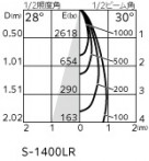 ODELIC �����ǥ�å� ���ݥåȥ饤�� XS517108BR �̿�5