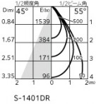 ODELIC �����ǥ�å� ���ݥåȥ饤�� XS517109BR �̿�4