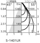 ODELIC �����ǥ�å� ���ݥåȥ饤�� XS517109BR �̿�5