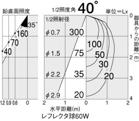 DAIKO D97-9527