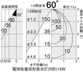 DAIKO DSF-2891NW