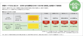 ߾ KOIZUMI LED١饤 AH36220L 