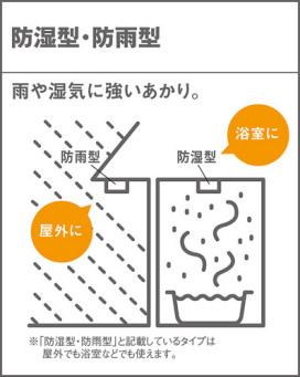 PANASONIC ѥʥ˥åŹ ƥꥢ饤 HEW5111E ץ  panasonic hew5111e