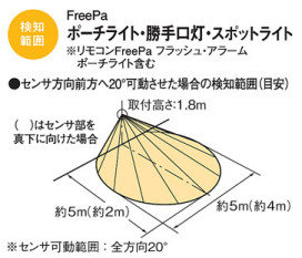 PANASONIC ѥʥ˥åŹ ƥꥢ饤 LWC86744WK panasonic lwc86744wk