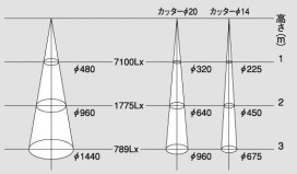 ޥå쥤 MAXRAY ԥ󥹥ݥå MS1488-82