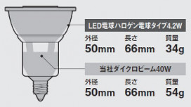 ѥʥ˥åŹ PANASONIC LEDŵϥŵ奿 4.2W(ŵ忧) LDR4L-M-E11