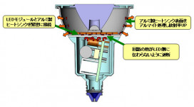 ѥʥ˥åŹ PANASONIC LEDŵϥŵ奿 4.2W(ŵ忧) LDR4L-M-E11