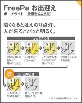 PANASONICLWC86763W ̿1