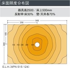 KOIZUMI APN515124 ̿5