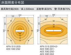 KOIZUMI APN515205 ̿5