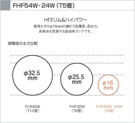 KOIZUMI APN515206 ̿4