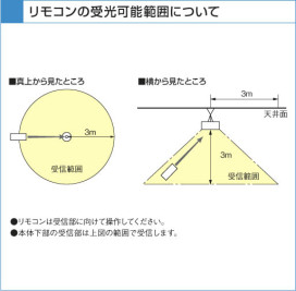 KOIZUMI APN615036 ̿3