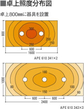 KOIZUMI APE610340 ̿3