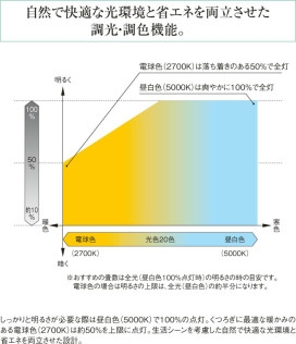 KOIZUMI LED AH36147L