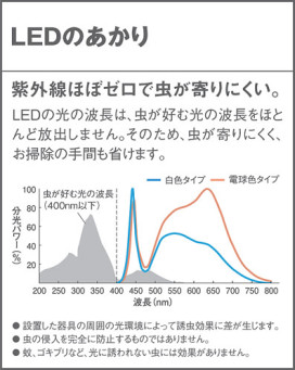 Panasonic LED ƥꥢȥɥ LGW85061Z ̿3