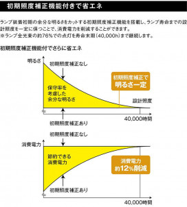 ߾ KOIZUMI LED ȥɥ XU90152L ̿2