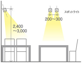 Panasonic LED ݥåȥ饤 LGB84530LE1 ̿4