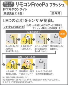 Panasonic 饤 XLGDC660KLE1 ̿3