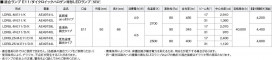 ߾ KOIZUMI ϥ˥롼С XE46307E ̿1