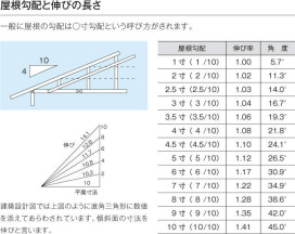 KOIZUMI ߾ ⵤ̩饤 AD44507L ̿6